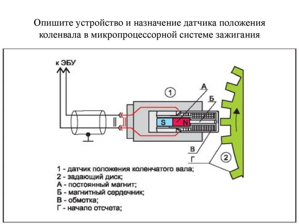 Подключение датчик коленвала ваз За что отвечает датчик коленвала - устройство, принцип работы + видео