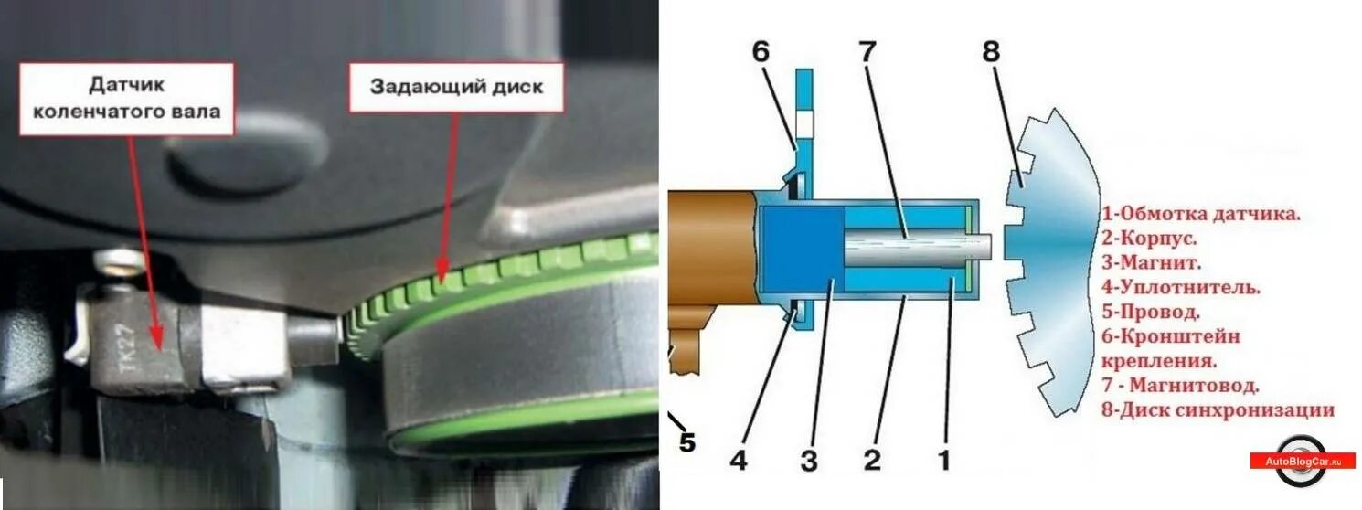 Подключение датчик коленвала ваз Датчик коленвала (ДПКВ): что это такое