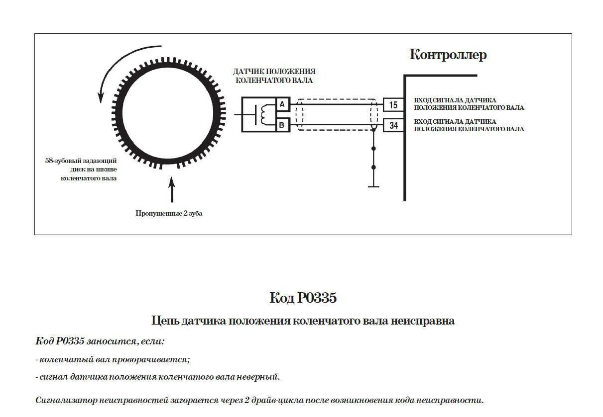 Подключение датчик коленвала ваз Датчик коленвала как гарант работы двигателя + видео