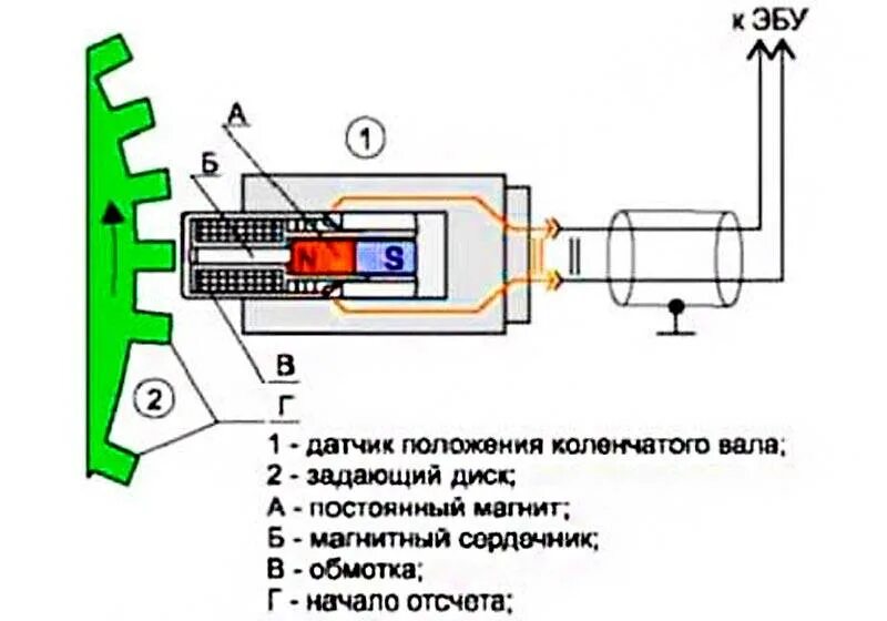 Подключение датчик коленвала ваз Датчик коленвала: признаки неисправности