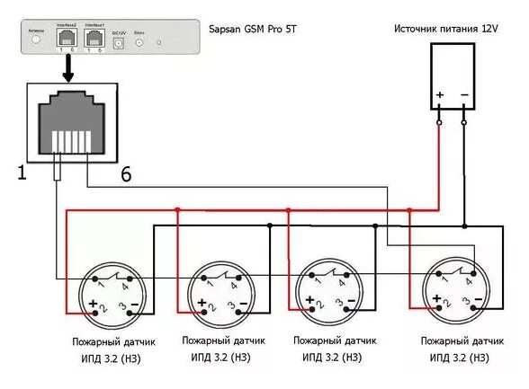 Подключение датчик пожарный тепловой Sapsan GSM Pro 5T комплект радиоканальной GSM сигнализации /ВИД-ОС, г.Москва СНЯ