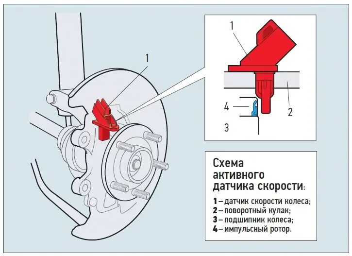 Подключение датчика abs Ступичный подшипник - DRIVE2