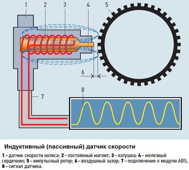 Подключение датчика abs Датчик АБС: основа активных систем безопасности автомобиля