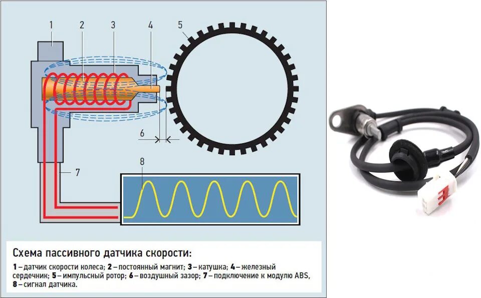 Подключение датчика abs Снятие осциллограмм колёсных датчиков ABS и диагностика своими руками - KIA Spec