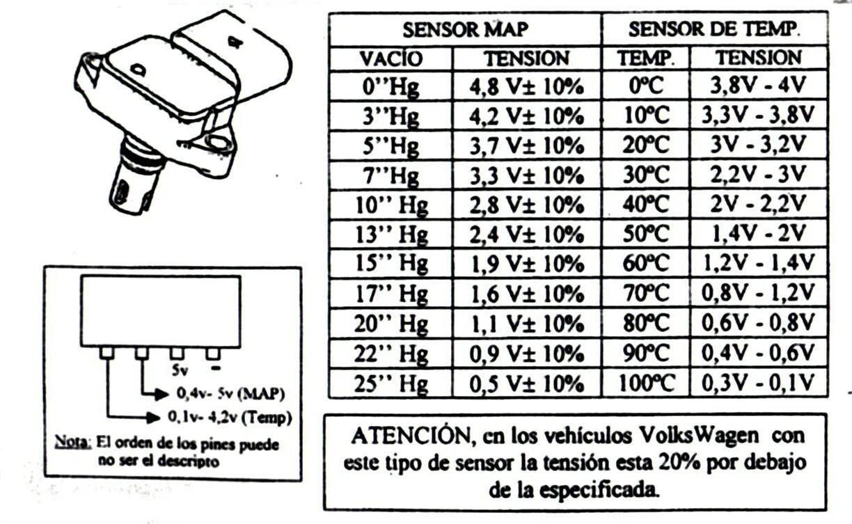 Подключение датчика абсолютного давления Схема map сенсора