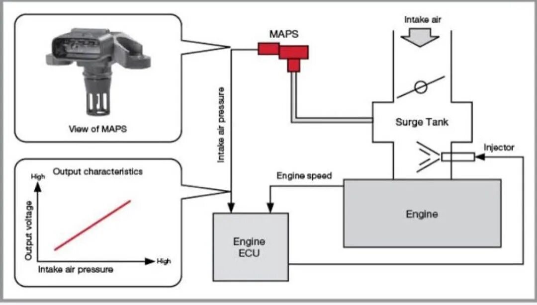 Подключение датчика абсолютного давления Корректор ДАД (MAP sensor enchancer ) Часть 2 - DRIVE2