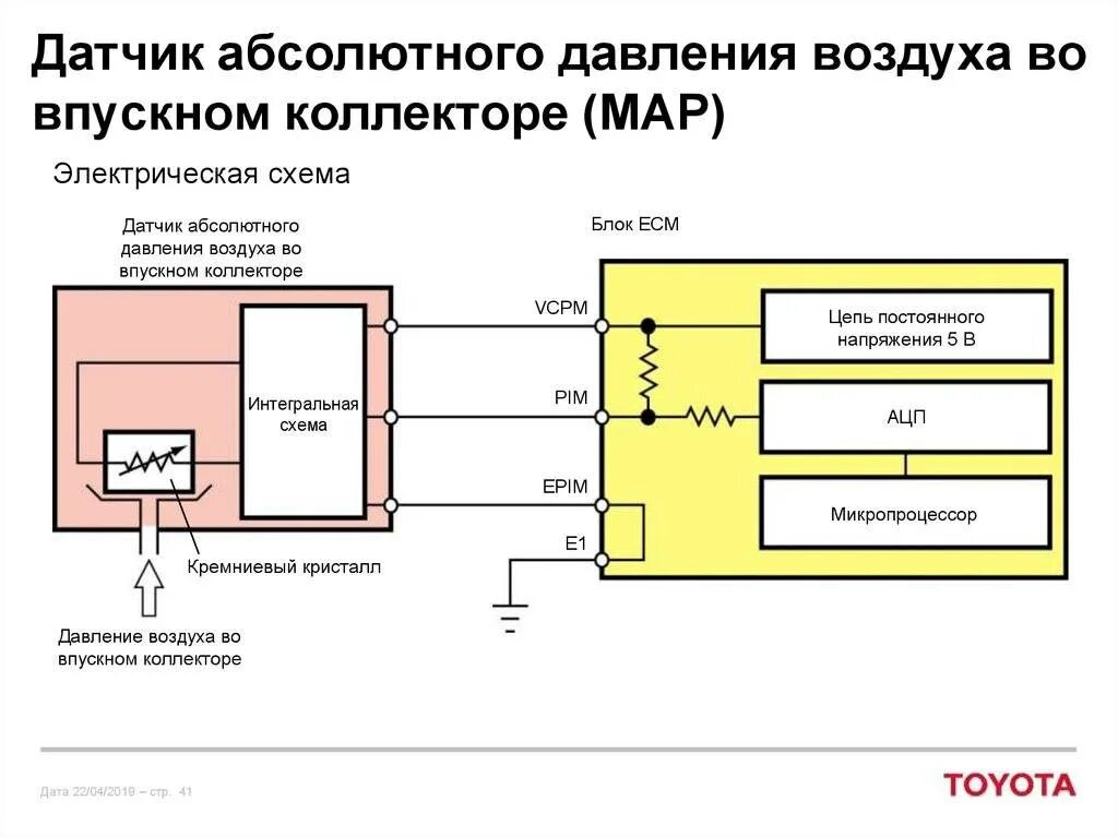 Подключение датчика абсолютного давления Датчик абсолютного давления (ДАД): устройство, проверка и замена