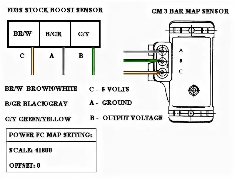 Подключение датчика абсолютного давления GM 3 bar map sensor calibration - G4+ - Forums Link Engine Management