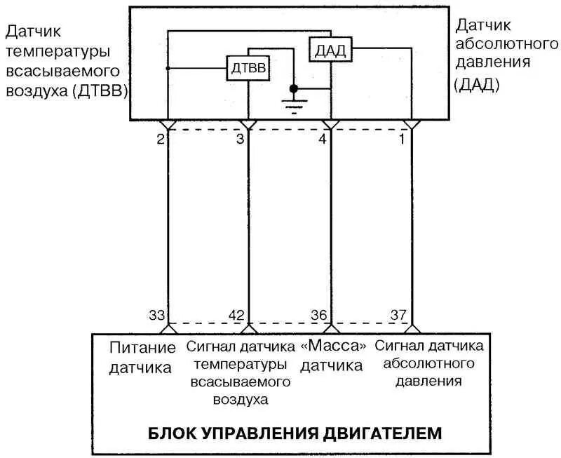 Подключение датчика абсолютного давления Опять ДАД. Очередная замена. - Great Wall Safe, 2,2 л, 2009 года своими руками D