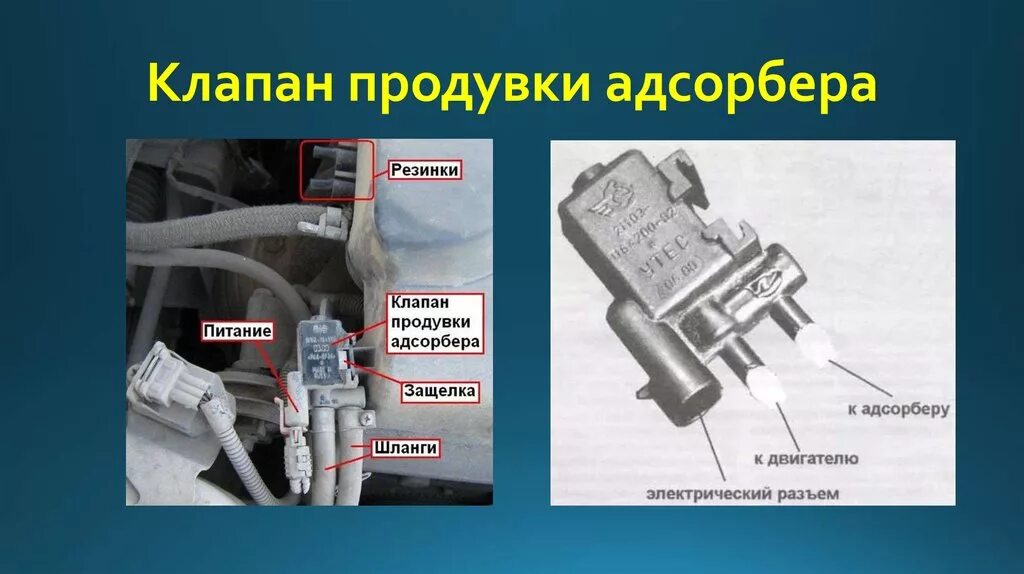 Подключение датчика абсорбера Клапан продувки адсорбера: что такое клапан адсорбера и признаки неисправности