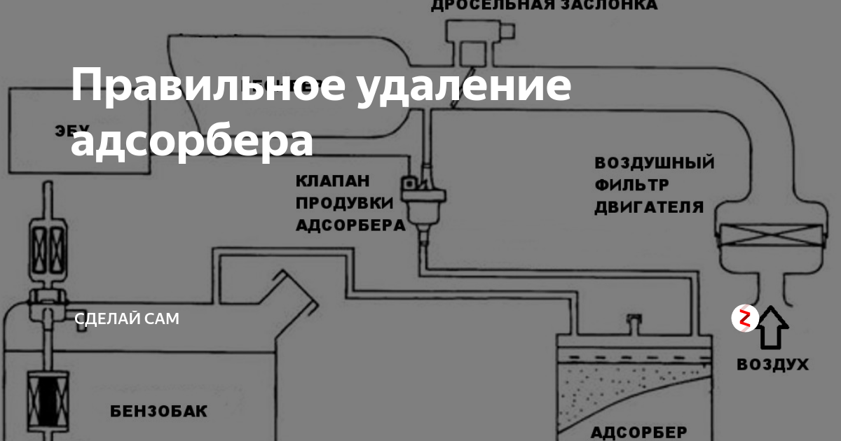 Подключение датчика абсорбера Правильное удаление адсорбера Сделай Сам Дзен