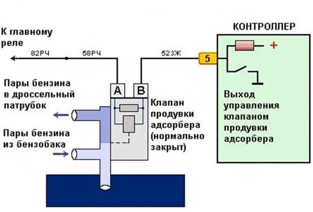 Подключение датчика абсорбера Клапан продувки адсорбера: что такое клапан адсорбера и признаки неисправности