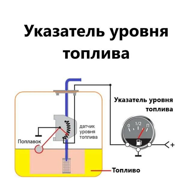 Не работает указатель уровня топлива: причины неисправностей и самостоятельная з