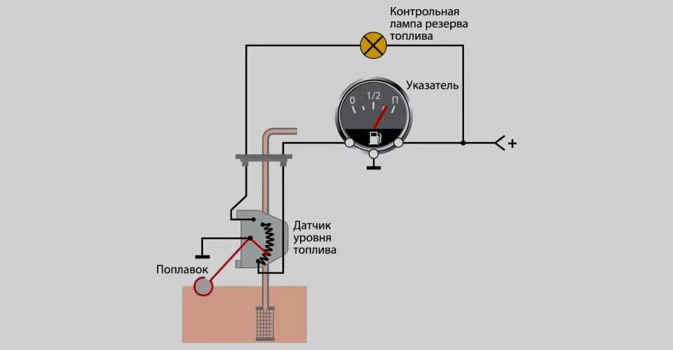 Подключение датчика бака Не работает указатель уровня топлива: причины неисправностей и самостоятельная з