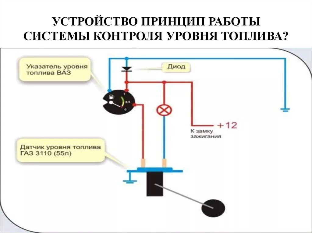 Подключение датчика бензобака Датчик уровня топлива: что такое ДУТ, устройство и принцип работы