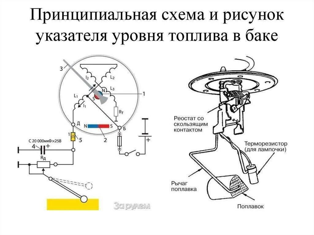 Подключение датчика бензобака Датчик уровня топлива - как получить достоверные данные? + видео