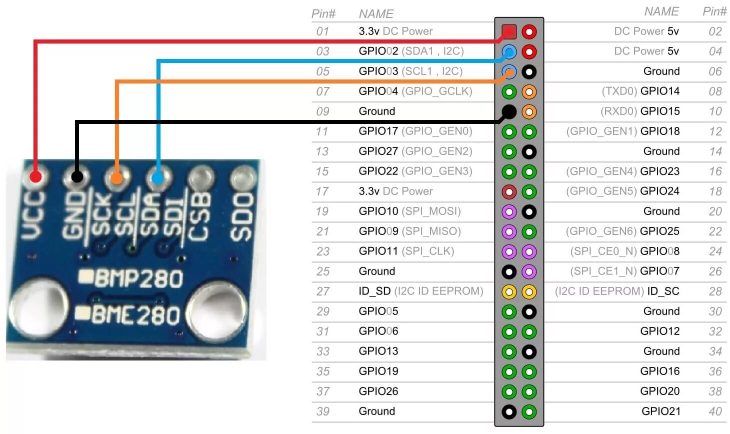 Подключение датчика bmp280 Подключение BMP280 к Orange Pi, Banana Pi, Raspberry Pi - MicroPi