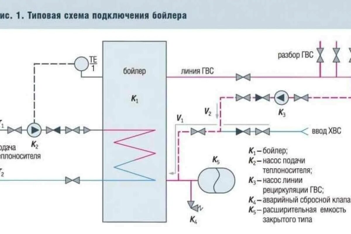 Подключение датчика бойлера гвс Подключение бойлера косвенного нагрева к одноконтурному котлу - схемы, варианты,