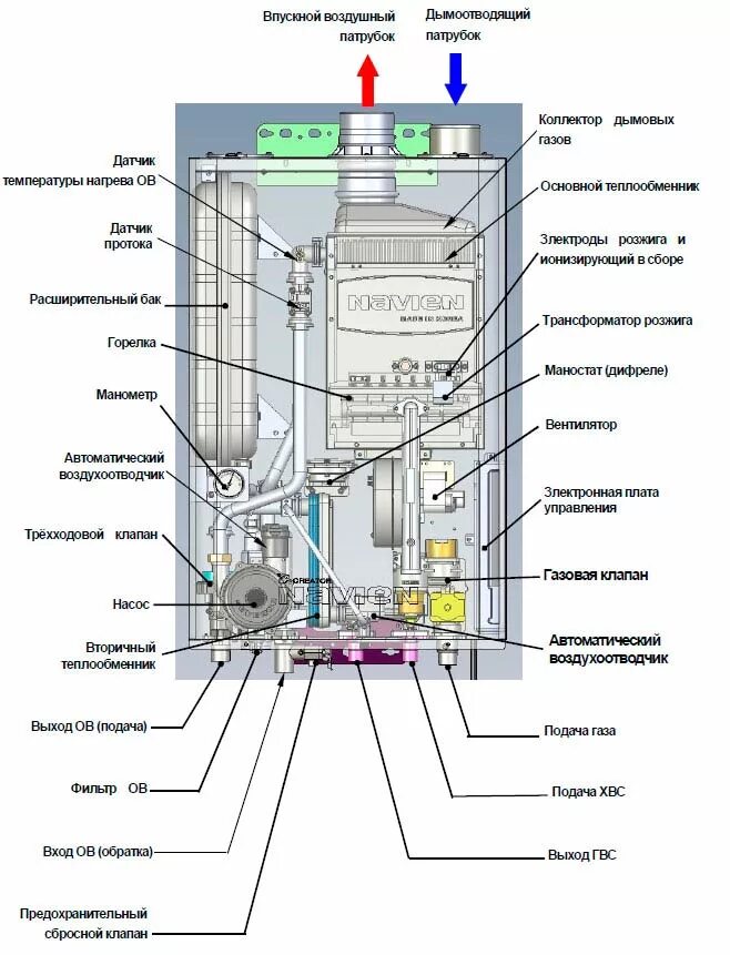 Подключение датчика бойлера к котлу навьен Газовые котлы Navien (12 - 35 кВт) купить в Санкт-Петербурге