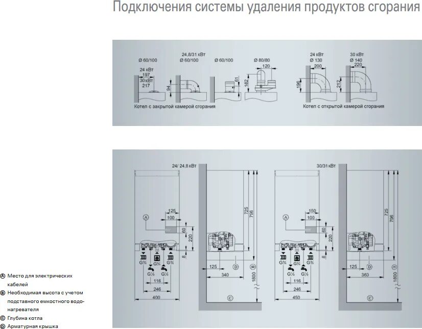 Подключение датчика бойлера к котлу висман витопенд Схема платы viessmann vitopend 100