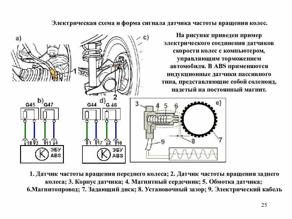 Подключение датчика частоты Сигнал датчика абс