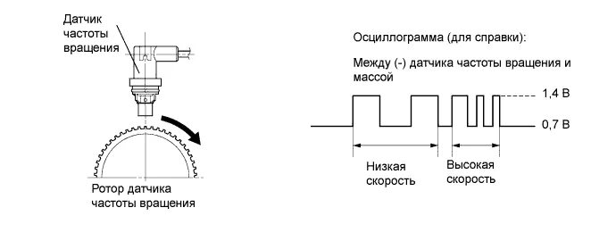 Подключение датчика частоты C1401, C1271, C1272, C1402