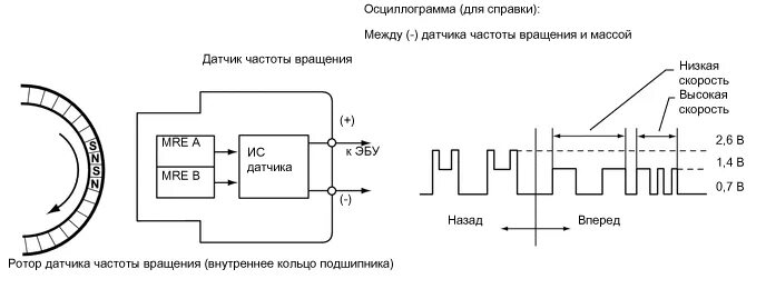 Подключение датчика частоты Кто сколько берет за комп.диагностику? - Страница 1068 - Форум по автодиагностик