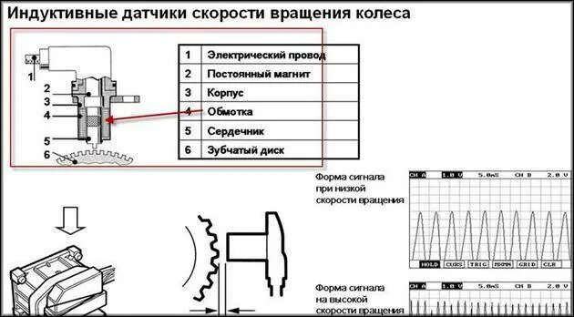 Подключение датчика частоты Как проверить датчик скорости на Лада Калина: фото, видео