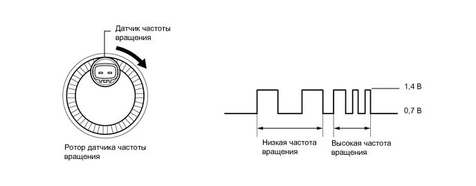 Подключение датчика частоты C1273, C1274, C1277, C1278, C1415, C1416