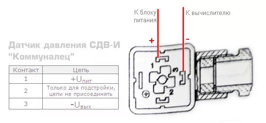 Подключение датчика давления Как подключить датчик давления к вычислителю ВКТ - Сибэнерготех