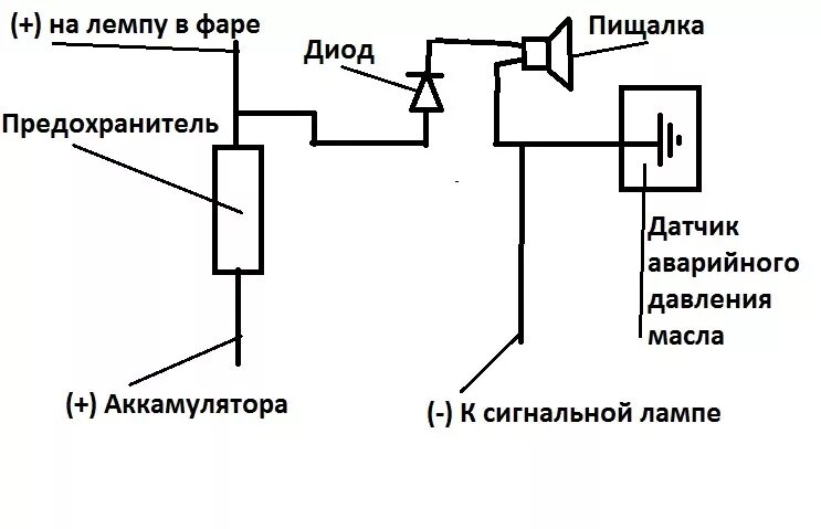 Подключение датчика давления 2106 Сигнализатор - Lada 2106, 1,6 л, 2002 года аксессуары DRIVE2