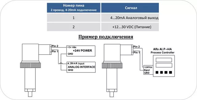 Подключение датчика давления 4 20ma Аналоговый выход 4 20 ма