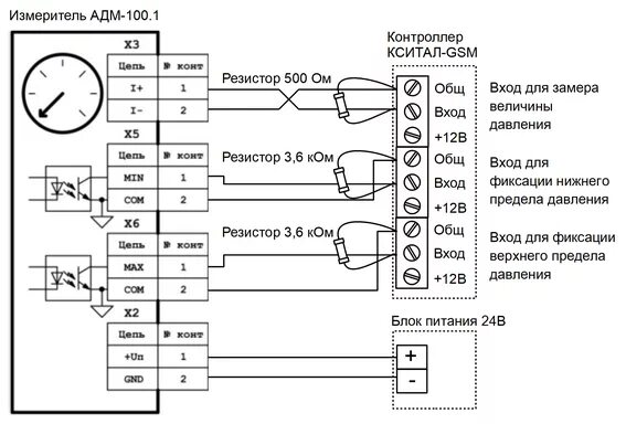 D105: Connecting the sensor with a 4-20mA current loop / Main / smart-MAIC suppo