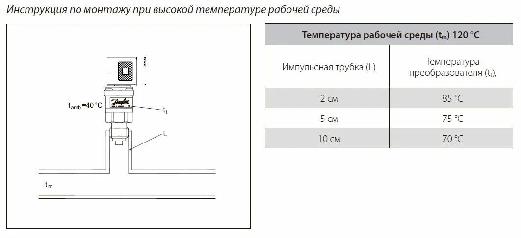 Подключение датчика давления danfoss MBS-1700 преобразователи (датчики) давления ГК "Теплоприбор"