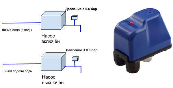 Подключение датчика давления и датчика сухого Защита насоса от сухого хода. Обзор устройств. Теплодома Дзен