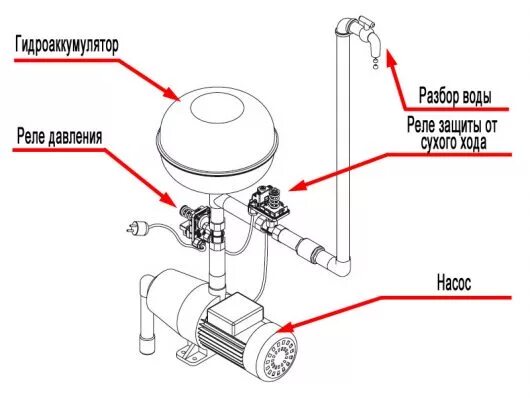 Подключение датчика давления и датчика сухого Как работает реле давления воды для насоса HeatProf.ru