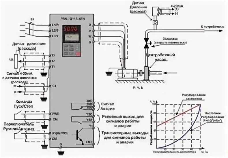 Подключение датчика давления к частотному Выбор ПЧ - Разработка системы управления насосом