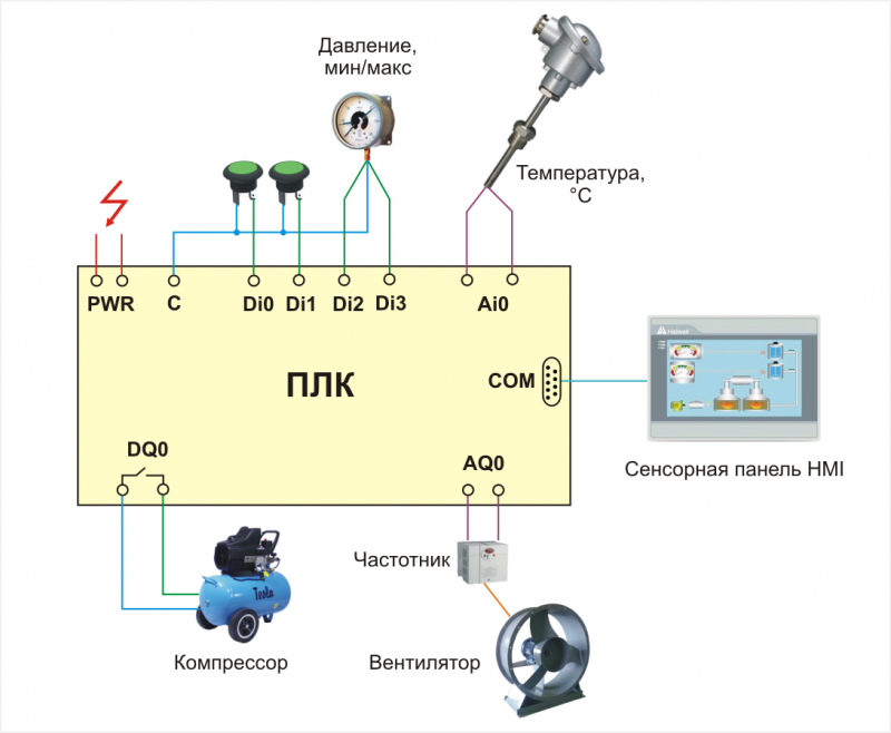 Подключение датчика давления к контроллеру ПЛК Wecon LX3VE-1412MT-A и немного про автоматизацию