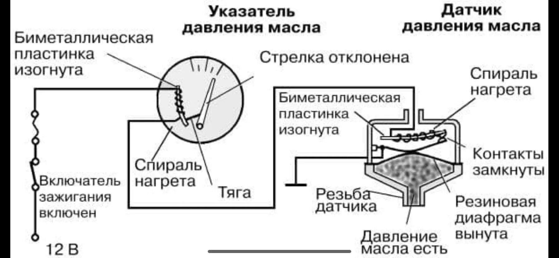 Подключение датчика давления камаз Лампочка низкого давления масла - Mitsubishi Pajero Sport (1G), 2,5 л, 2006 года