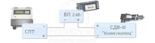 Подключение датчика давления коммуналец Как подключить датчик давления к вычислителю СПТ - Сибэнерготех