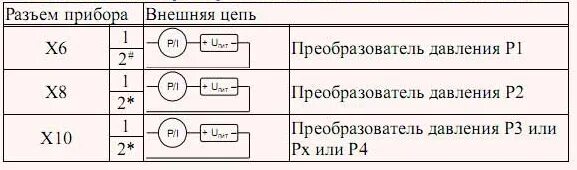 Подключение датчика давления коммуналец Как подключить датчик давления к вычислителю СПТ - Сибэнерготех