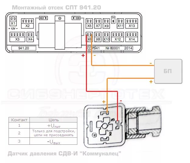 Подключение датчика давления коммуналец Как подключить датчик давления к вычислителю СПТ - Сибэнерготех