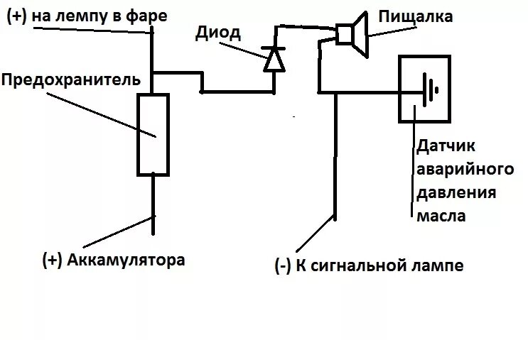Подключение датчика давления масла 2106 Сигнализатор - Lada 2106, 1,6 л, 2002 года аксессуары DRIVE2