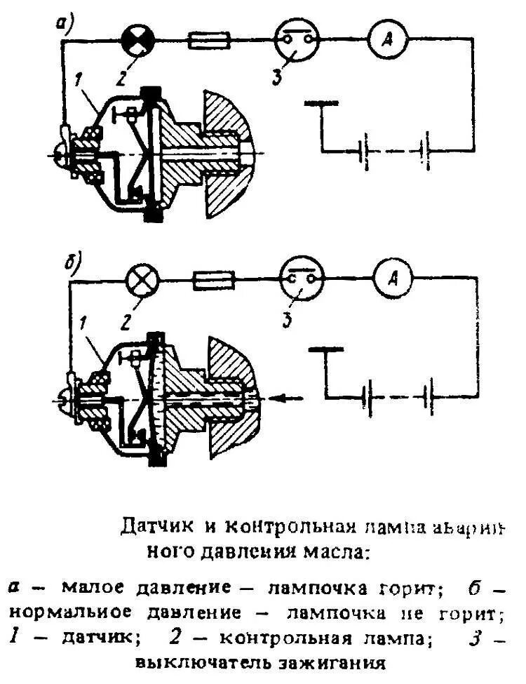 Подключение датчика давления масла Датчик давления масла: устройство, принцип работы и проверка