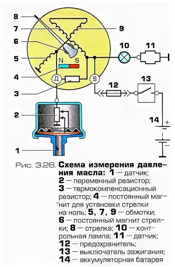 Подключение датчика давления масла газель Датчик давления масла ММ 393 А - Lada 21074, 1,6 л, 2010 года тюнинг DRIVE2