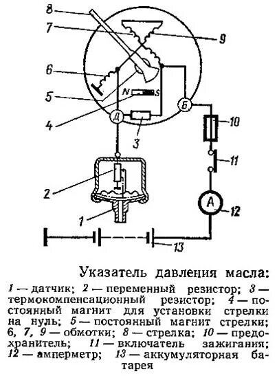 Подключение датчика давления масла газель Указатель давления масла. - ГАЗ Газель, 2,4 л, 2008 года тюнинг DRIVE2