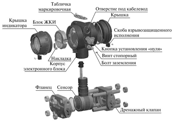 Подключение датчика давления метран Интеллектуальные приборы - Физические основы получения информации