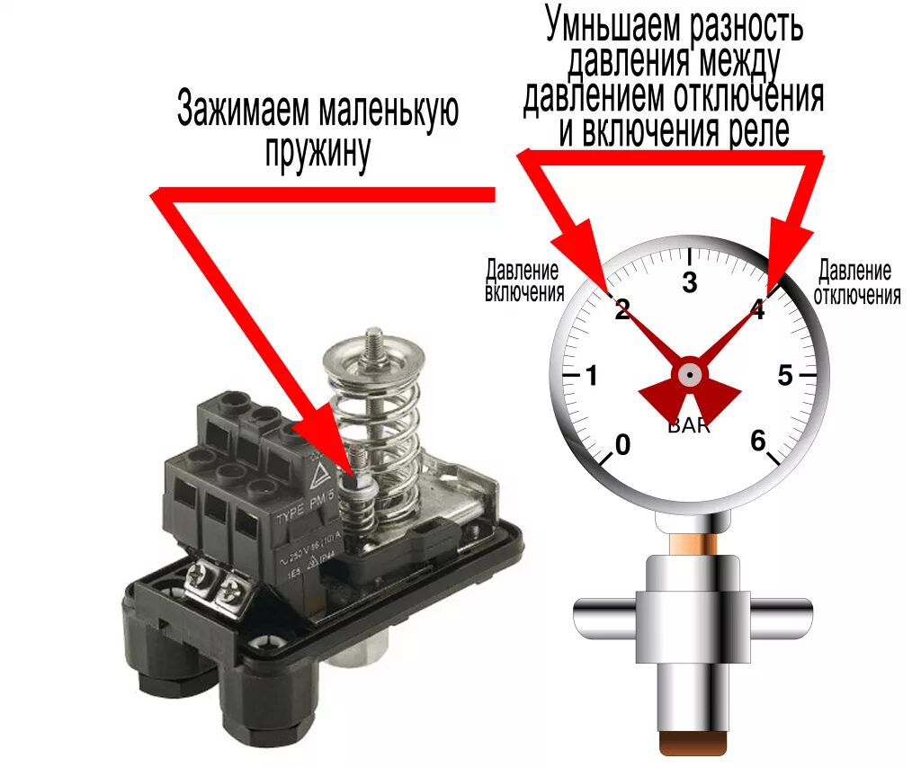 Подключение датчика давления насосной станции Узнайте, как настроить насосную станцию на выключение Блог Ремгвардии