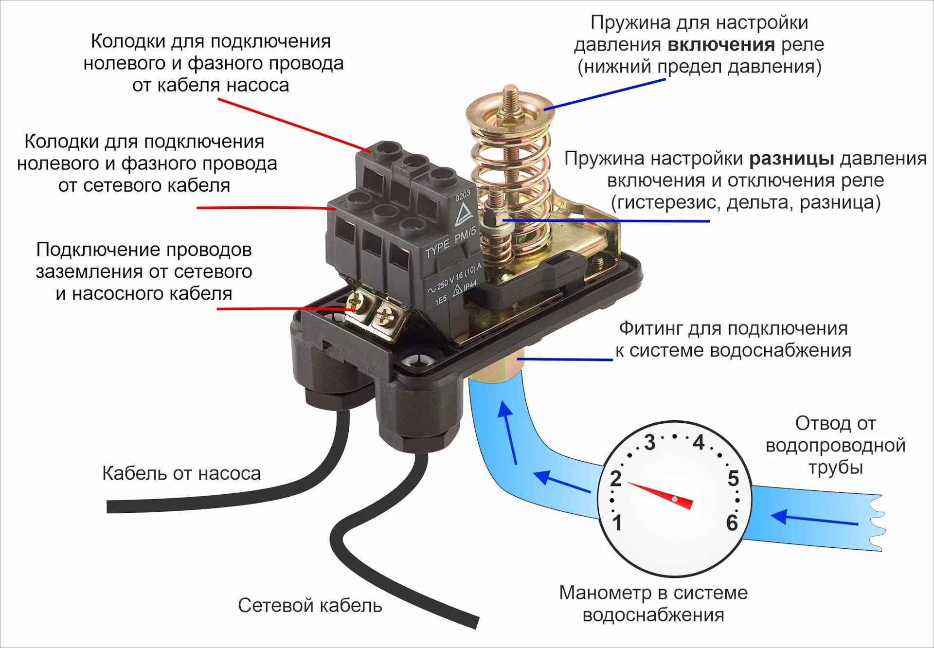 Подключение датчика давления насосной станции Как настроить реле давления на насосной станции - DRIVE2