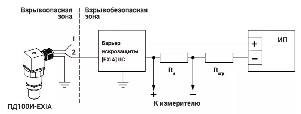 Подключение датчика давления овен ПД 100И. Модели 8X1 EXI. Купить Датчики давления ОВЕН серии ПД100 в компании ИнС